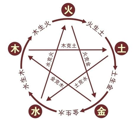 安五行屬性|安字的五行是什么,安的五行属性及吉利寓意